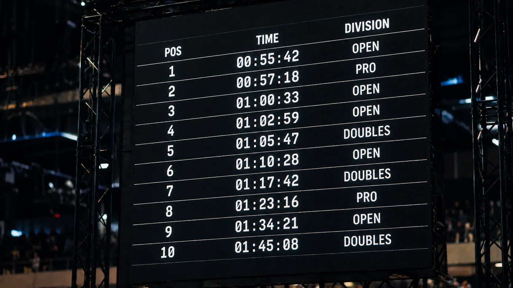 HYROX average finishing time for men by division leaderboard results